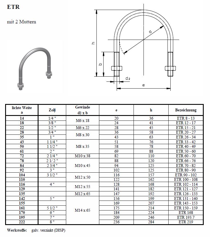 ETR_Datenblatt Rundstahlbügel - technische Daten