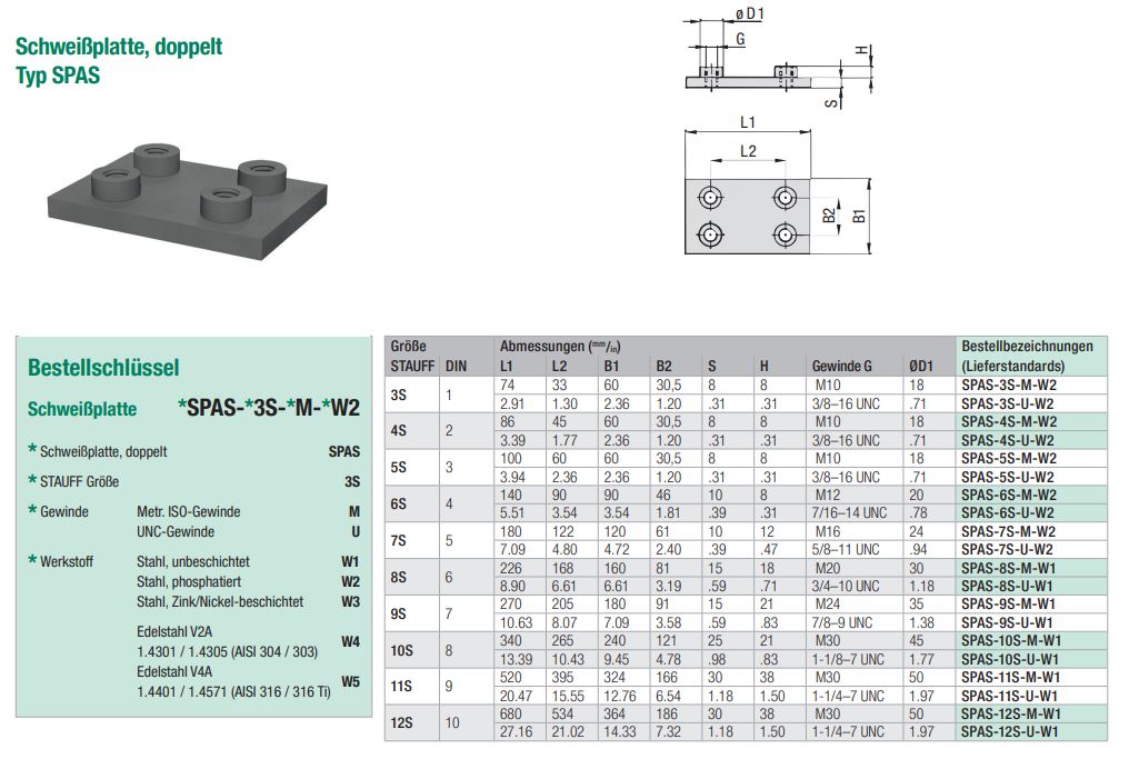 Dunkelgraue, rechteckige doppelte Schweißplatte Typ SPAS mit vier zylindrischen Befestigungspunkten auf der Oberseite.