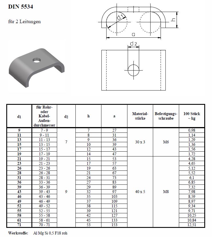 Detaillierte Übersicht der Aluminium Rohrschelle nach DIN 5534 für die Montage von zwei Leitungen, inklusive 3D-Modell, technischen Maßangaben und einer Tabelle mit Materialspezifikationen und Befestigungsdetails. Aluminium Rohrschelle nach DIN 5534 für zwei Leitungen, dargestellt als 3D-Ansicht und technische Zeichnung mit Bemaßung, ergänzt durch eine Spezifikationstabelle für verschiedene Rohr-/Kabelaußendurchmesser von 7 bis 71 mm. Material: Al Mg Si 0,5 F18 roh