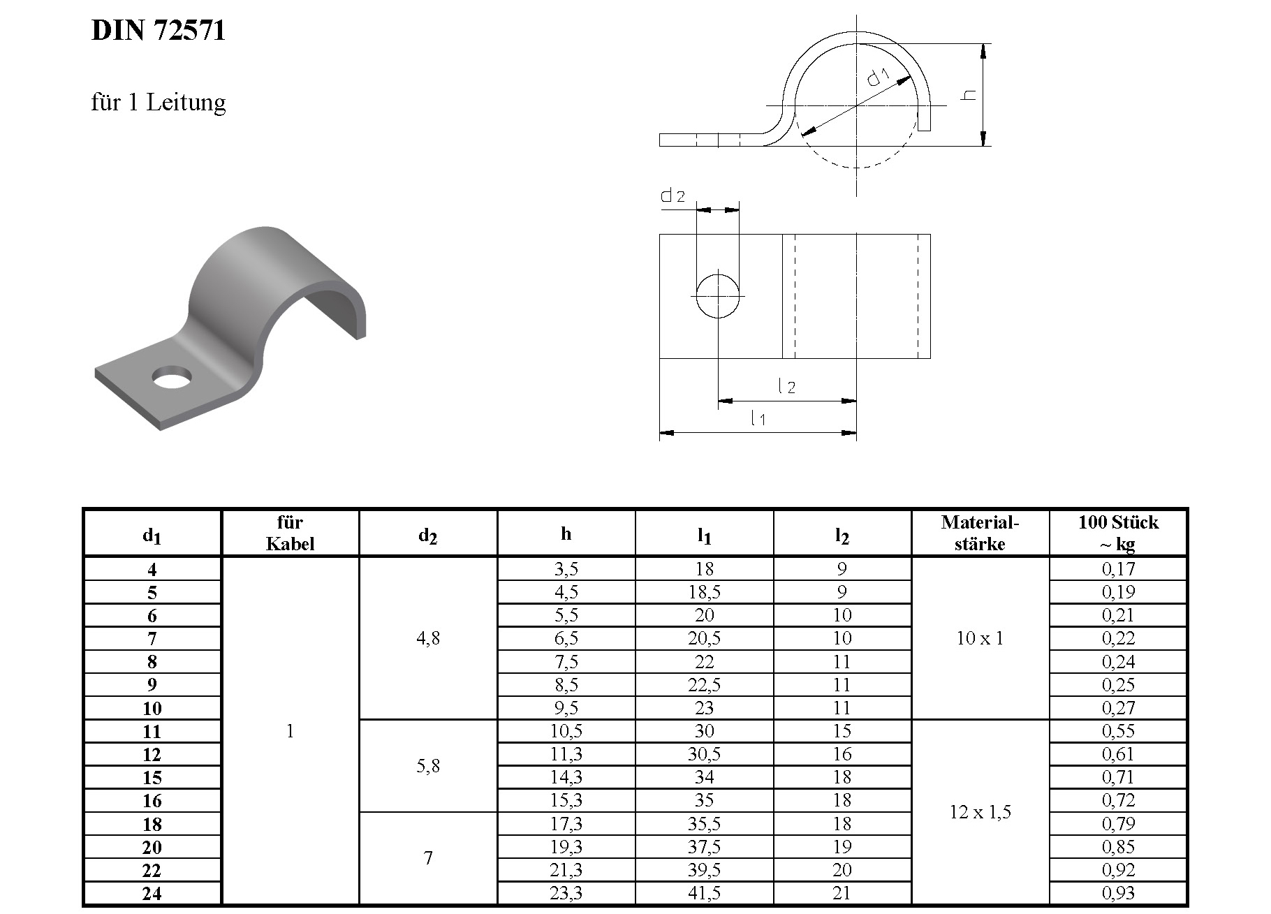 Befestigungsschelle DIN 72571 für eine Leitung/Kabel – Technische Daten und Produktvarianten. Produktdarstellung der Befestigungsschelle DIN 72571 für eine Leitung/Kabel, inklusive 3D-Ansicht, technischen Zeichnungen und einer Maßtabelle mit Spezifikationen.