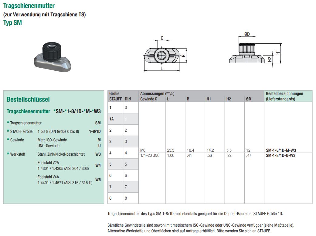 Produktbild einer Tragschienenmutter Typ SM aus Metall, daneben technische Zeichnungen von oben und von der Seite mit Bemaßungen. Eine Tabelle zeigt Bestellschlüssel, Größen und Gewindetypen sowie Werkstoffeigenschaften des Produkts.