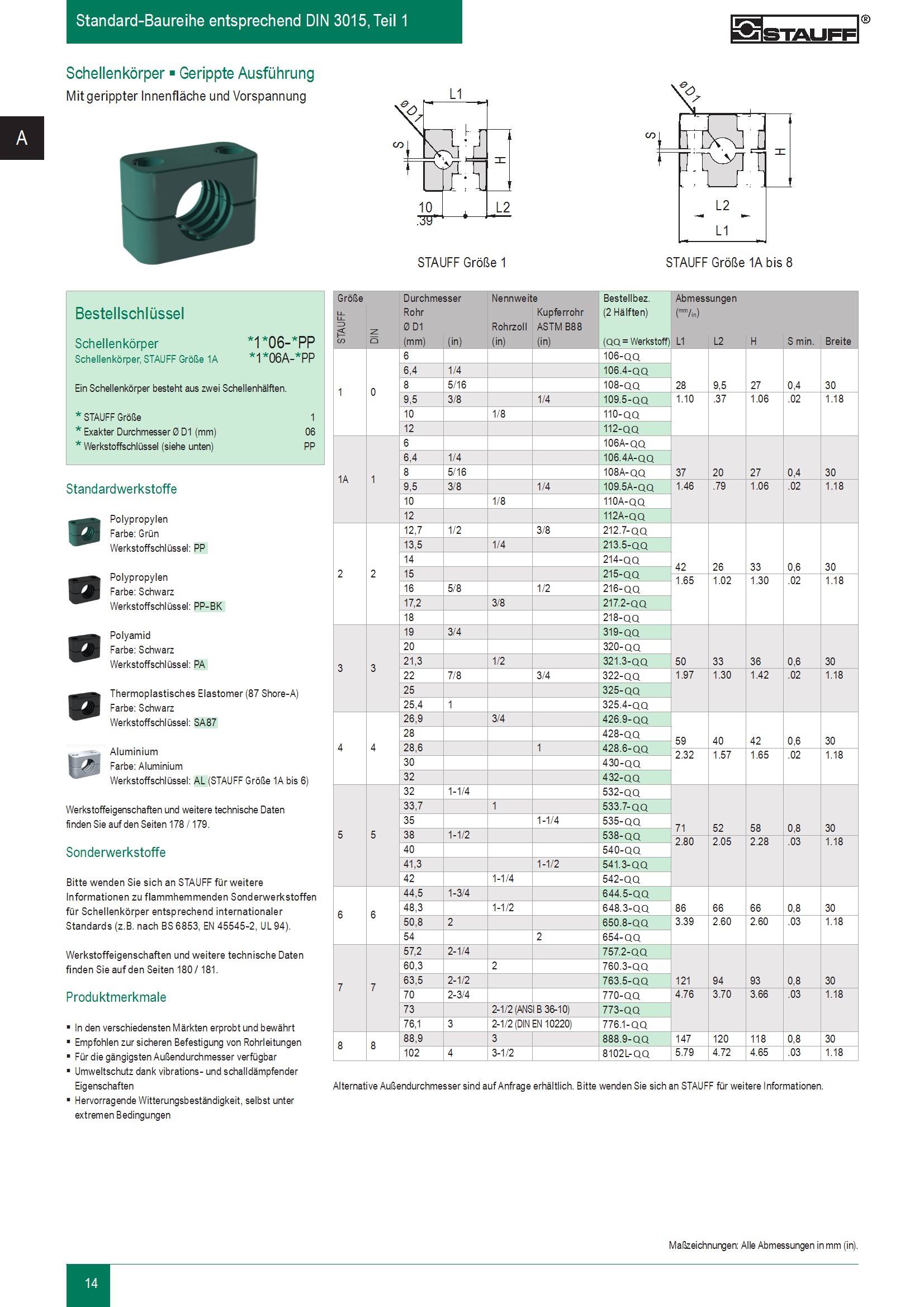 Dunkelgrüner, gerippter Schellenkörper in zwei Hälften zur Rohrbefestigung, Standard-Baureihe DIN 3015, Teil 1.