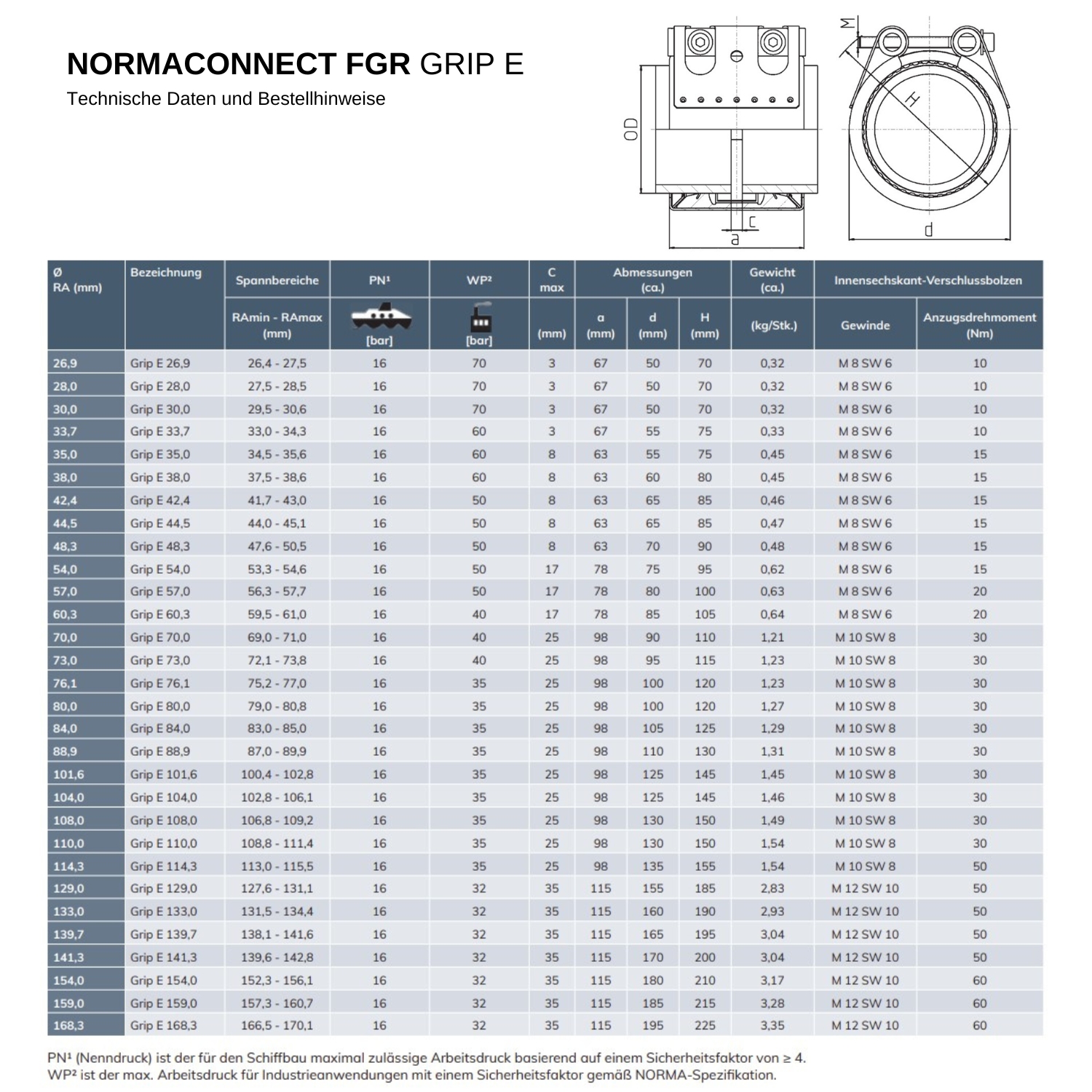 Vollständige technische Spezifikationen und detaillierte Zeichnungen der NORMACONNECT FGR GRIP E Rohrkupplungen für Planungs- und Bestellzwecke. Technische Daten und Maßzeichnungen für NORMACONNECT FGR GRIP E Rohrkupplungen, mit Details zu Spannbereichen, Druckstufen, Abmessungen, Gewichten und Anzugsdrehmomenten.