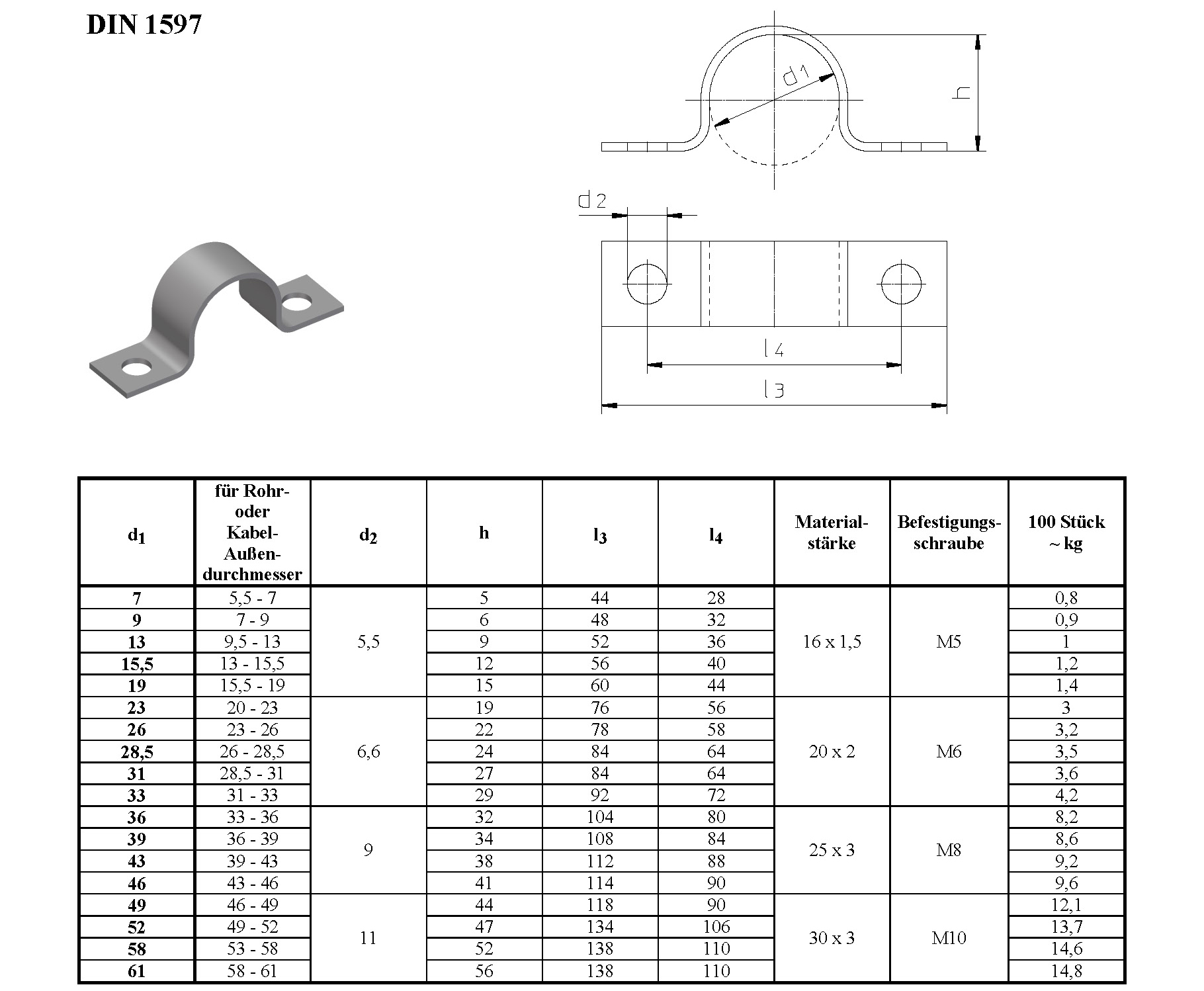 Detailansicht der Leichten Rohrschelle DIN 1597, zweilaschig, mit genauen Abmessungen und einer Tabelle zu Rohrdurchmessern, Materialstärken und Befestigungsschrauben. Leichte Rohrschelle DIN 1597, zweilaschig, in 3D-Ansicht, ergänzt durch technische Zeichnungen und eine detaillierte Spezifikationstabelle.