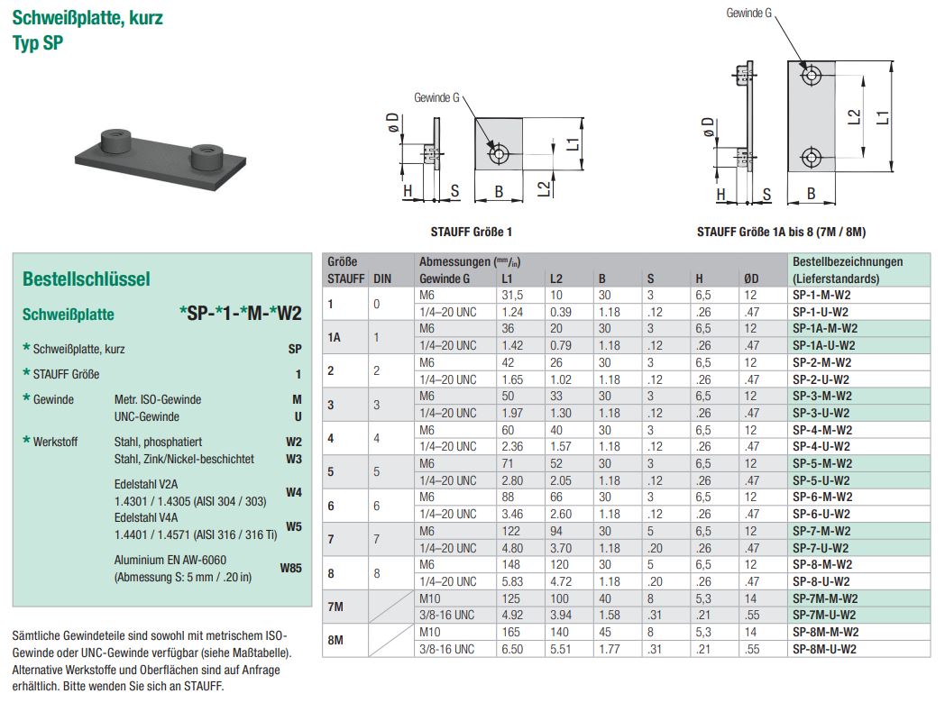 Kurze Schweißplatte Typ SP von STAUFF, mit isometrischer Ansicht, technischen Zeichnungen, Maßtabelle und Bestellschlüssel für verschiedene Größen und Ausführungen.